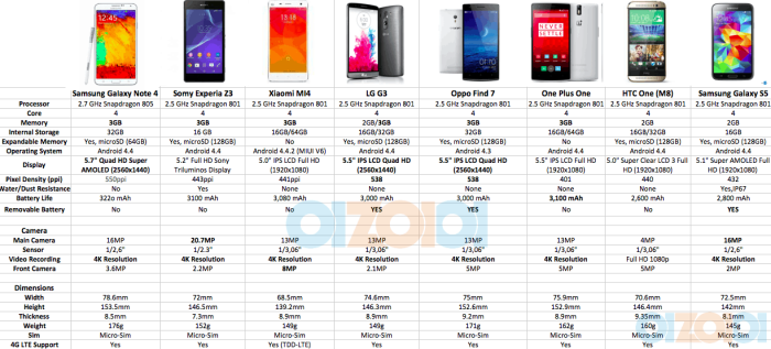 Galaxy note 4